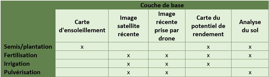 table