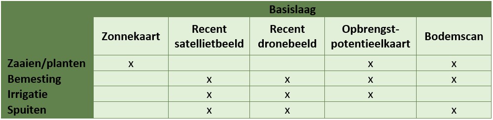 tabel