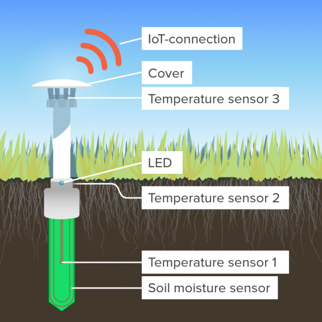 Temperature and Soil Moisture Sensor