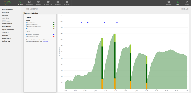 Biomass monitoring in grassland